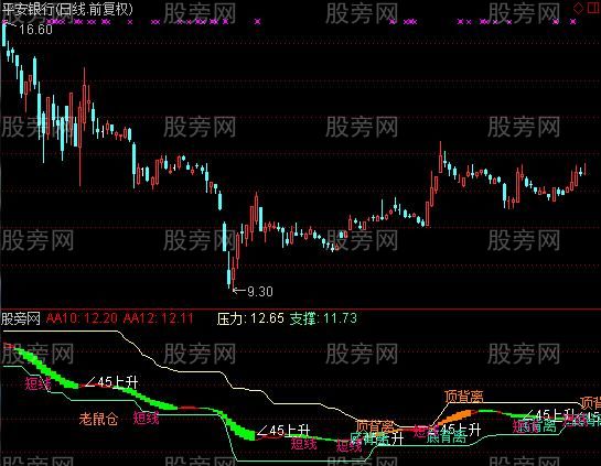 通达信直击涨停指标公式