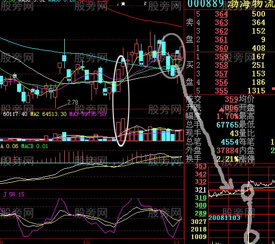 短线强势股的买入时机
