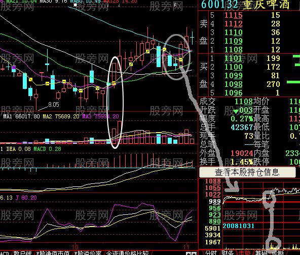 短线强势股的买入时机