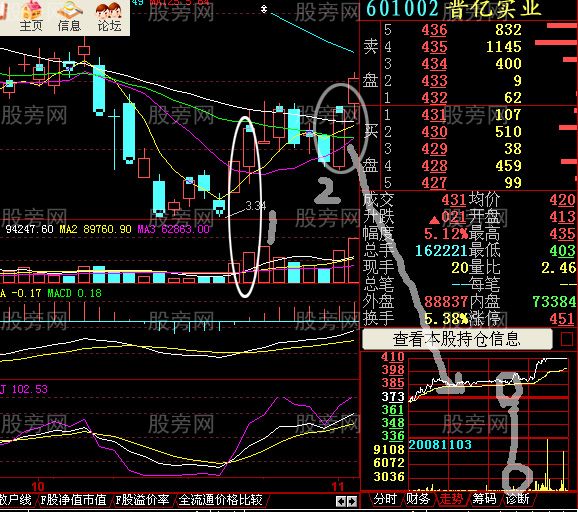 短线强势股的买入时机