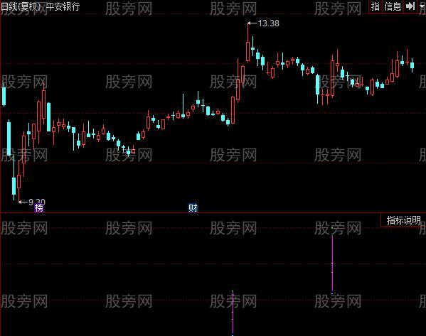 同花顺倍量七穴指标公式