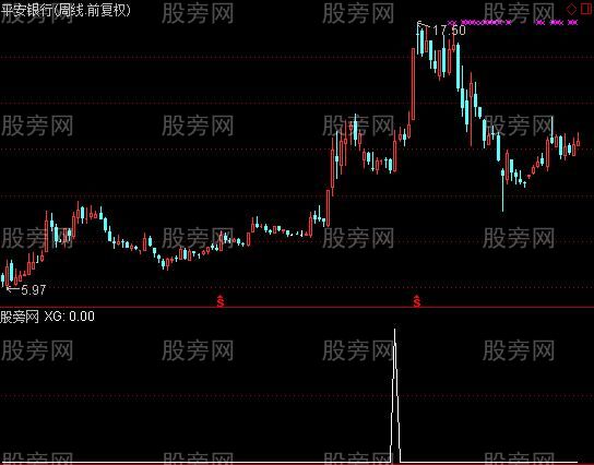 通达信周线J值选股指标公式