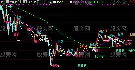通达信极限买卖主图指标公式
