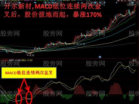 牛股即将爆发的有效形态