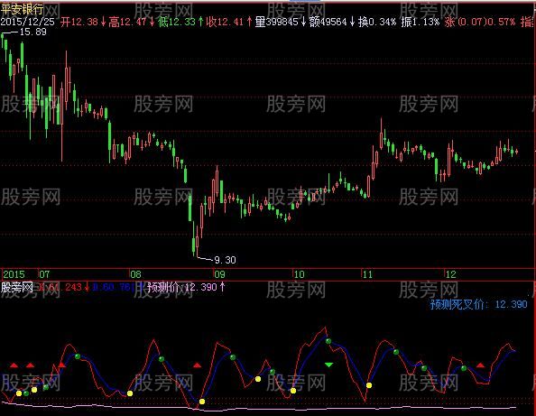 飞狐KDJ再改进指标公式