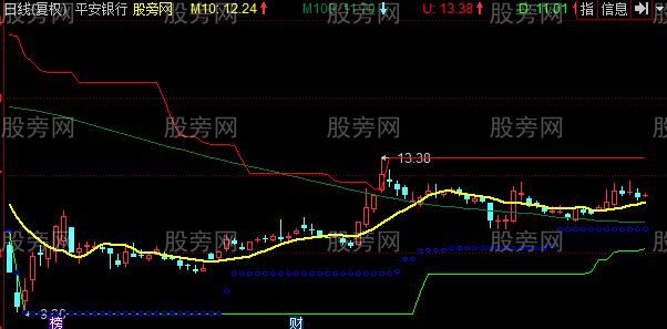 同花顺海龟短线主图指标公式