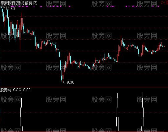 通达信波段选股器指标公式