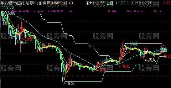 通达信强势阻击主图指标公式