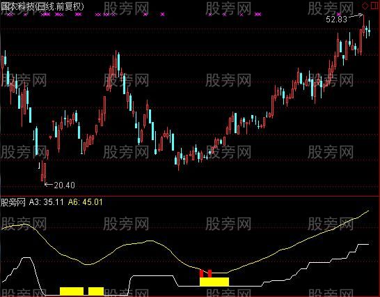 通达信价值巴菲特指标公式 通达信价值巴菲特指标公式