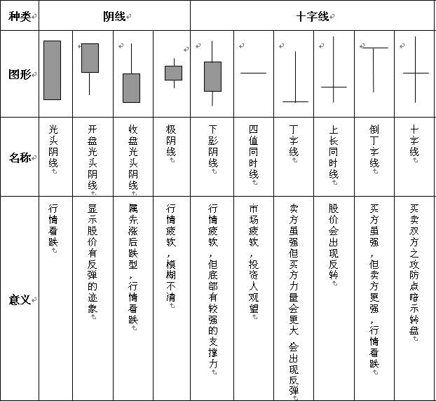 K线分解组合图表 K线分解组合图表