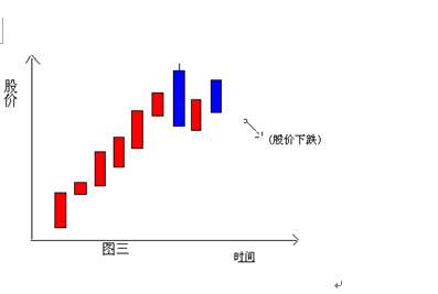 K线分解组合图表 K线分解组合图表