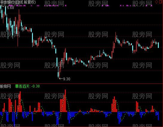 通达信哈利路亚指标公式
