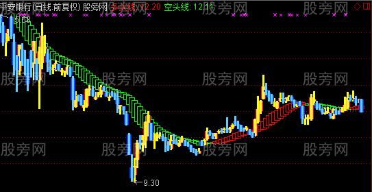 通达信扬帆起航主图指标公式 通达信扬帆起航主图指标公式