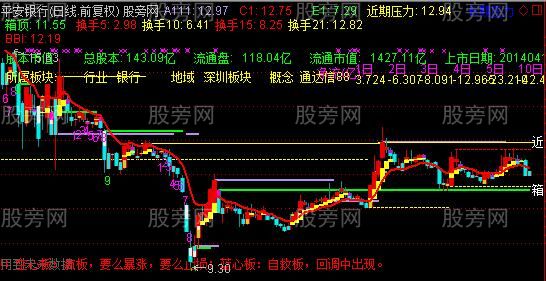 通达信四种涨停板主图指标公式