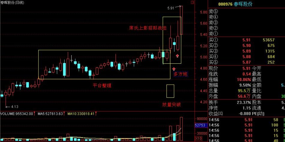 简单规律选涨停板牛股