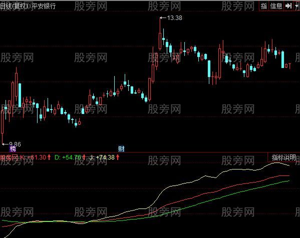 同花顺KDJ强势不败指标公式