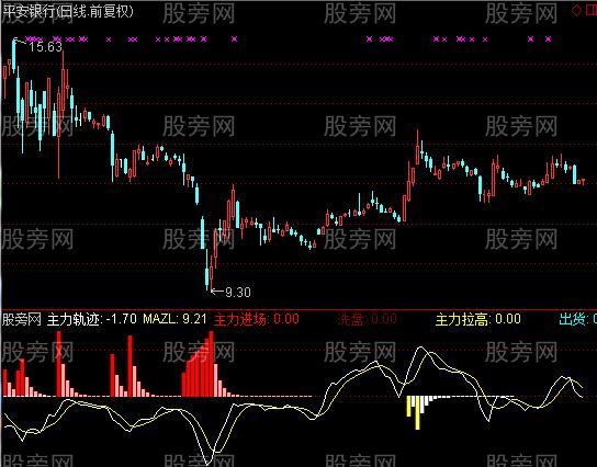 通达信主力监控之王指标公式