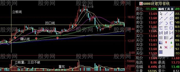 立柱量选股方法详解