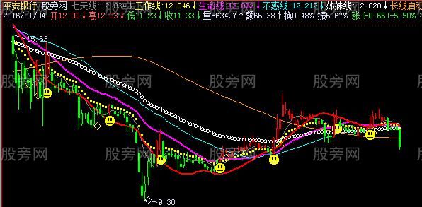 飞狐凯恩斯双线主图指标公式