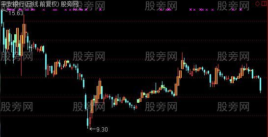 通达信短线持股区主图指标公式