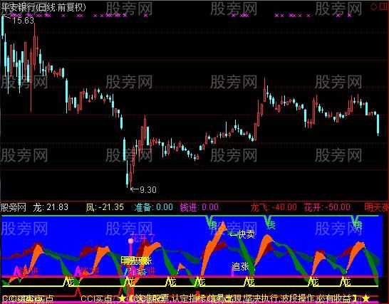 通达信金山银海指标公式