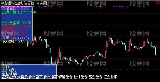 通达信审股主图指标公式