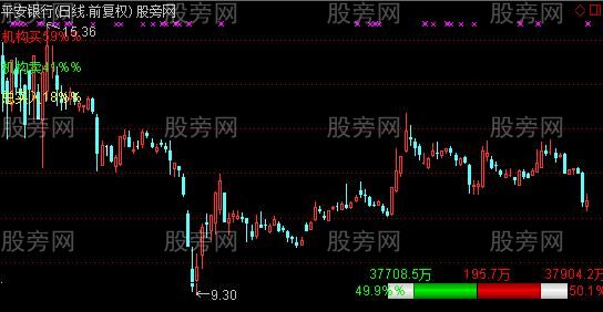 通达信个股资金当日买卖量指标公式