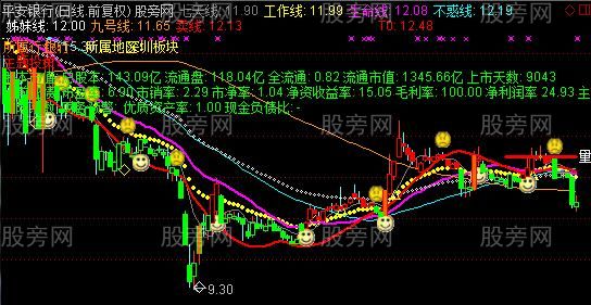 通达信实战为王主图指标公式