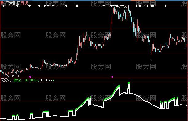 大智慧主升持仓指标公式