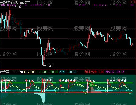 通达信全仓买指标公式