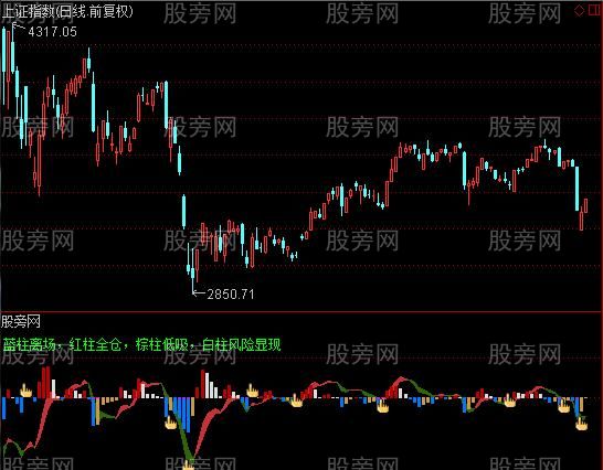 通达信大盘杀手指标公式