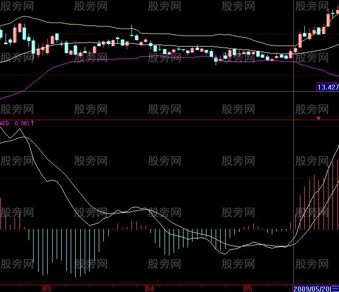 股票共振案例解析