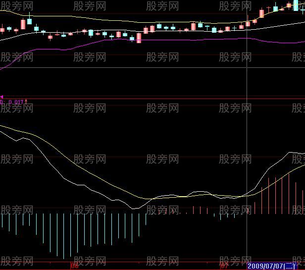 股票共振案例解析