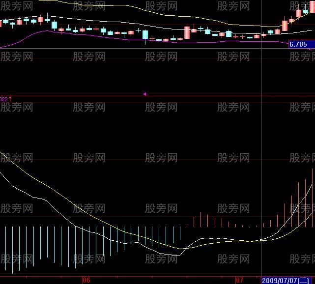 股票共振案例解析
