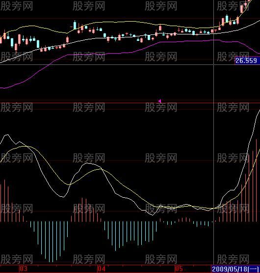 股票共振案例解析