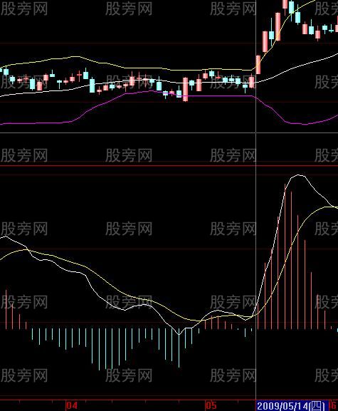 股票共振案例解析