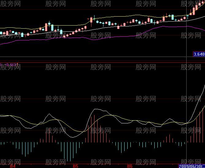 股票共振案例解析