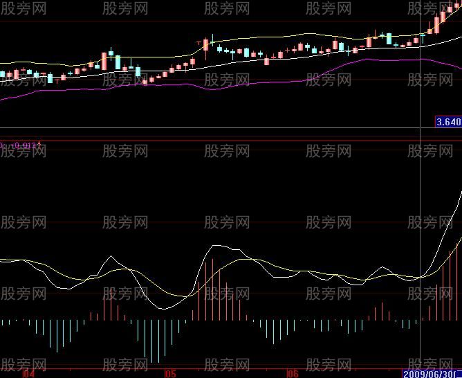 股票共振案例解析