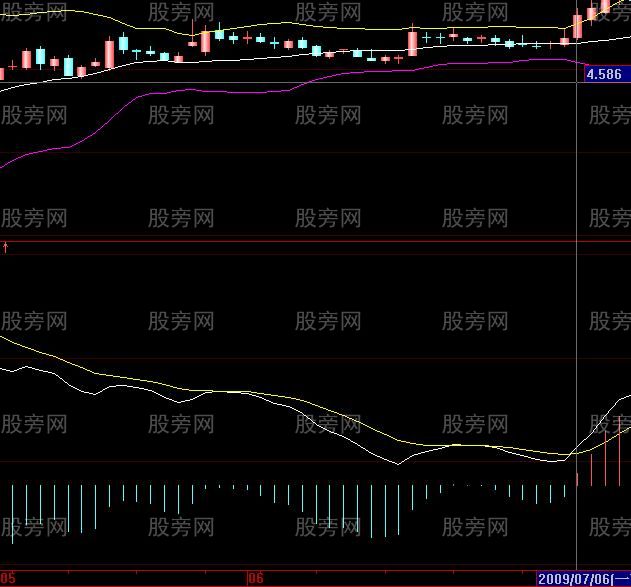 股票共振案例解析