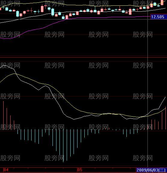 股票共振案例解析