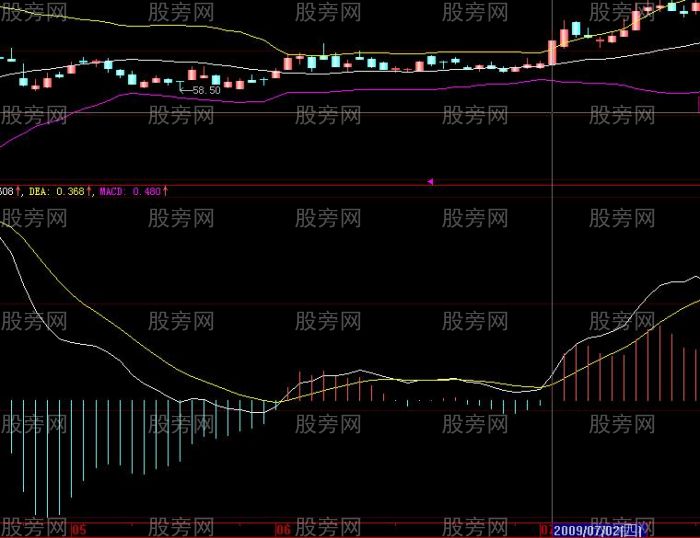 股票共振案例解析