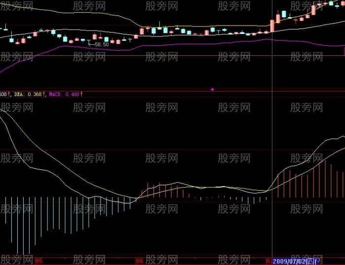 股票共振案例解析