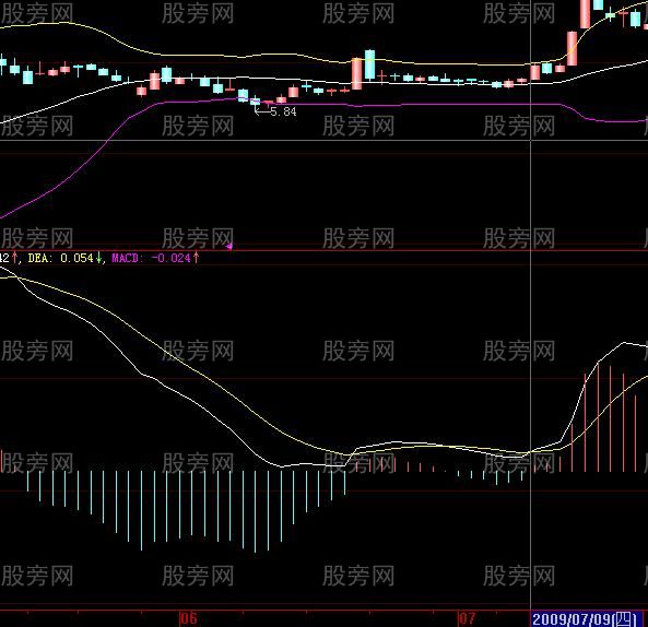 股票共振案例解析