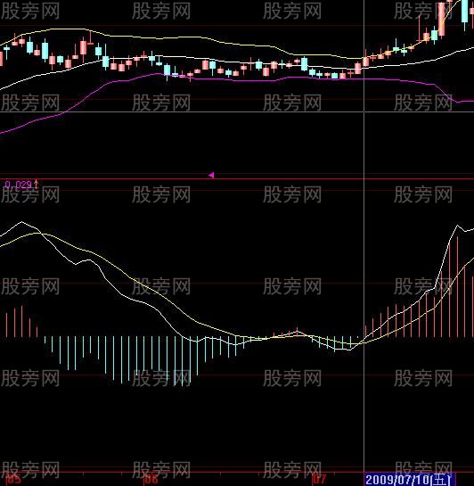 股票共振案例解析