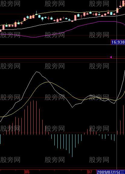 股票共振案例解析