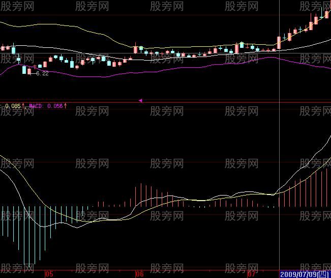 股票共振案例解析