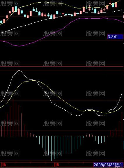 股票共振案例解析
