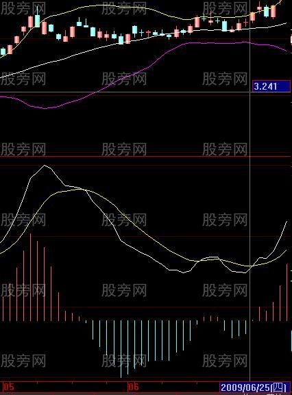 股票共振案例解析