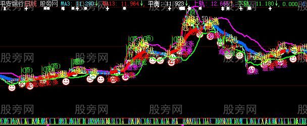 大智慧狂赚主图指标公式