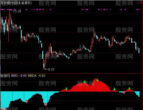 通达信大单BBD指标公式